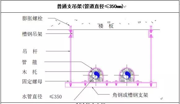 暖通水系统管道施工工艺学习的图10