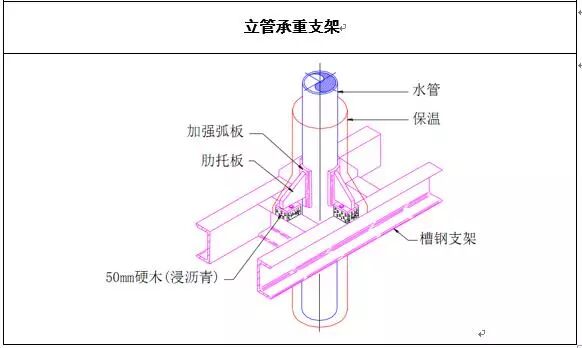 暖通水系统管道施工工艺学习的图9