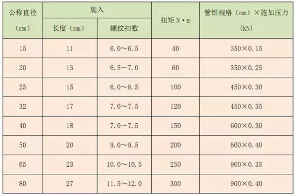 暖通水系统管道施工工艺学习的图20