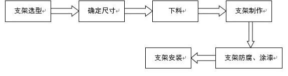 暖通水系统管道施工工艺学习的图6