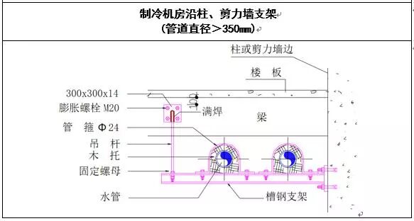 暖通水系统管道施工工艺学习的图12