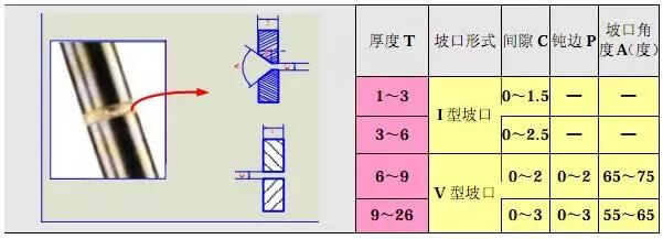 暖通水系统管道施工工艺学习的图23