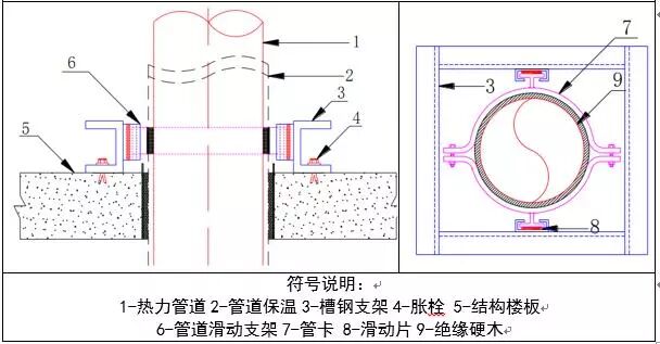 暖通水系统管道施工工艺学习的图16