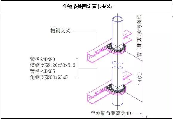 暖通水系统管道施工工艺学习的图8