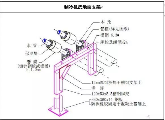暖通水系统管道施工工艺学习的图13