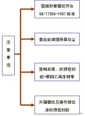 暖通水系统管道施工工艺学习的图19