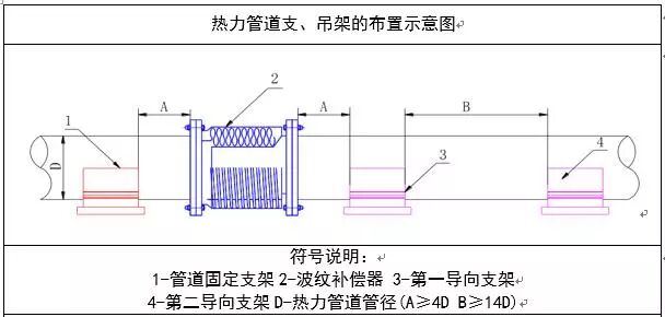 暖通水系统管道施工工艺学习的图15