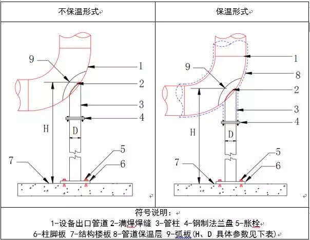暖通水系统管道施工工艺学习的图14