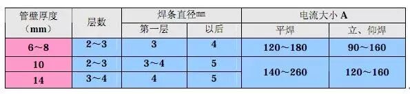 暖通水系统管道施工工艺学习的图24