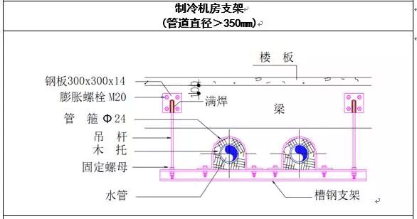 暖通水系统管道施工工艺学习的图11