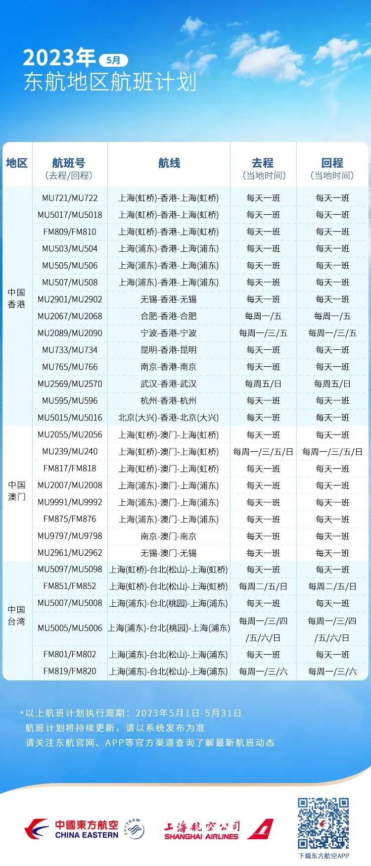 5月各国/地区入境政策再迎大变化！