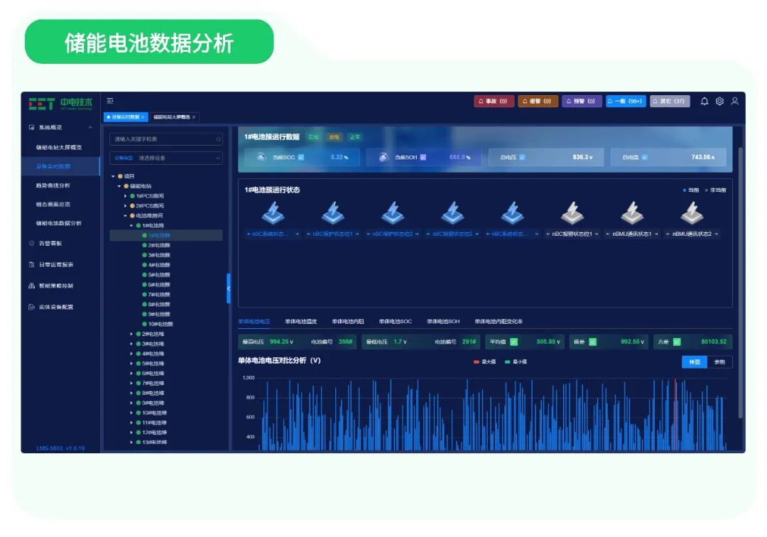 智慧儲能EMS一體機