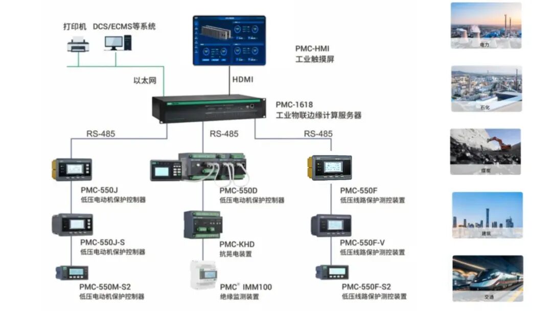 邀请函 | 2025~2028（电仪技术）化工领域中青年创新人才巡回大讲堂