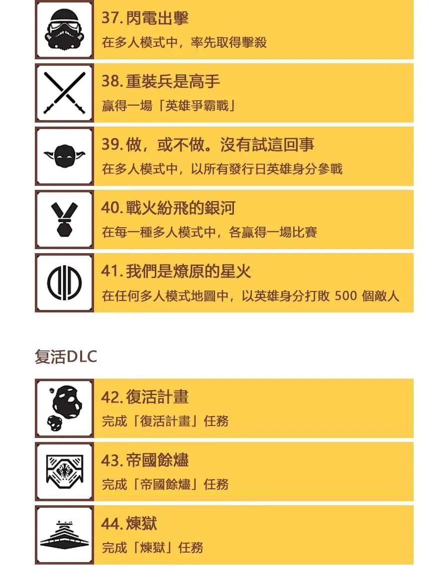 白金攻略 星球大战前线2 白金奖杯及简易白金攻略一览 Ps4与ps5游戏攻略 微信公众号文章阅读 Wemp