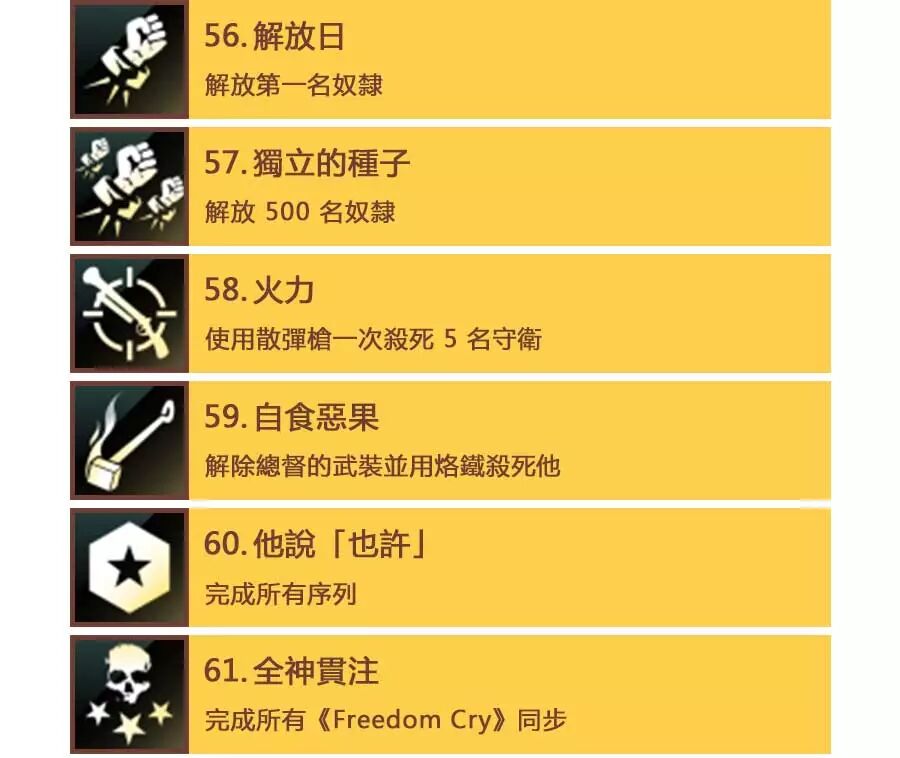 刺客信条 黑旗 白金奖杯及攻略一览 Ps4与ps5游戏攻略 微信公众号文章阅读 Wemp