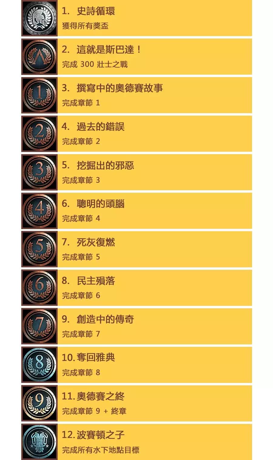 刺客信条 奥德赛 白金奖杯及攻略一览 Ps4与ps5游戏攻略 微信公众号文章阅读 Wemp