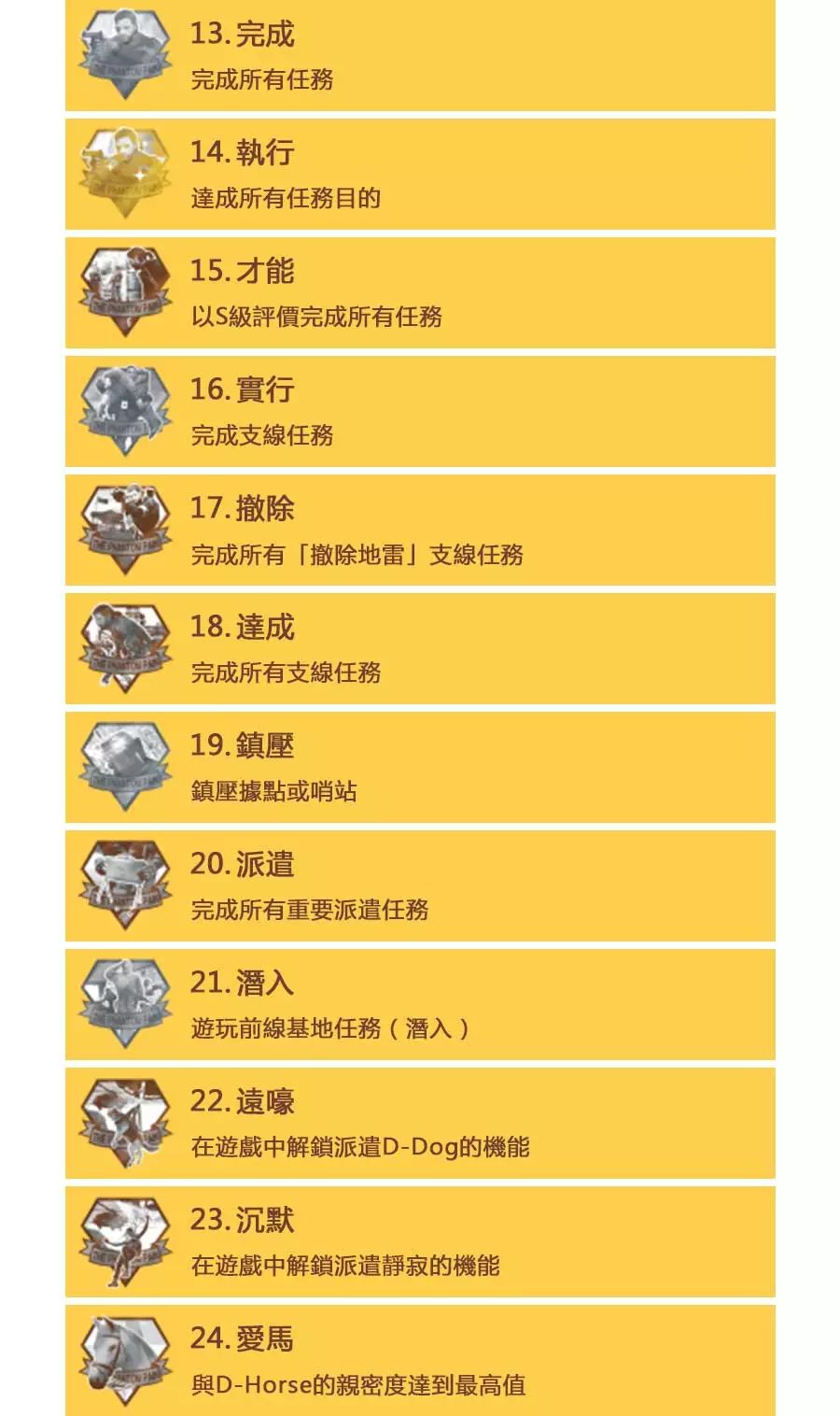合金装备原爆点问题_合金装备5原爆点_合金装备原爆点解锁任务
