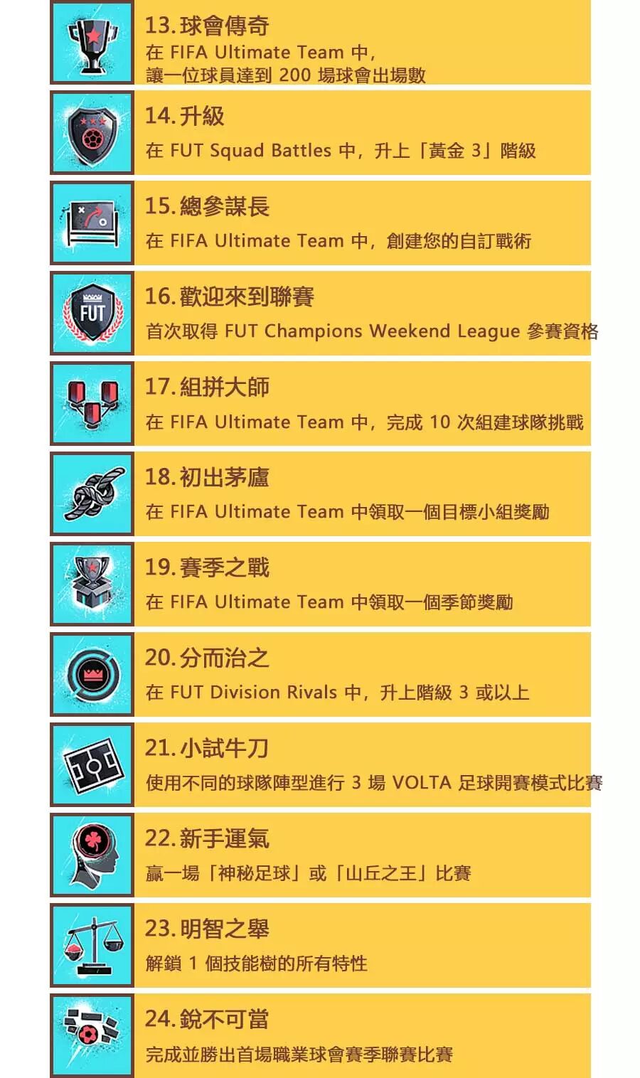 Fifa 白金奖杯与白金攻略一览 Ps4与ps5游戏攻略 微信公众号文章阅读 Wemp