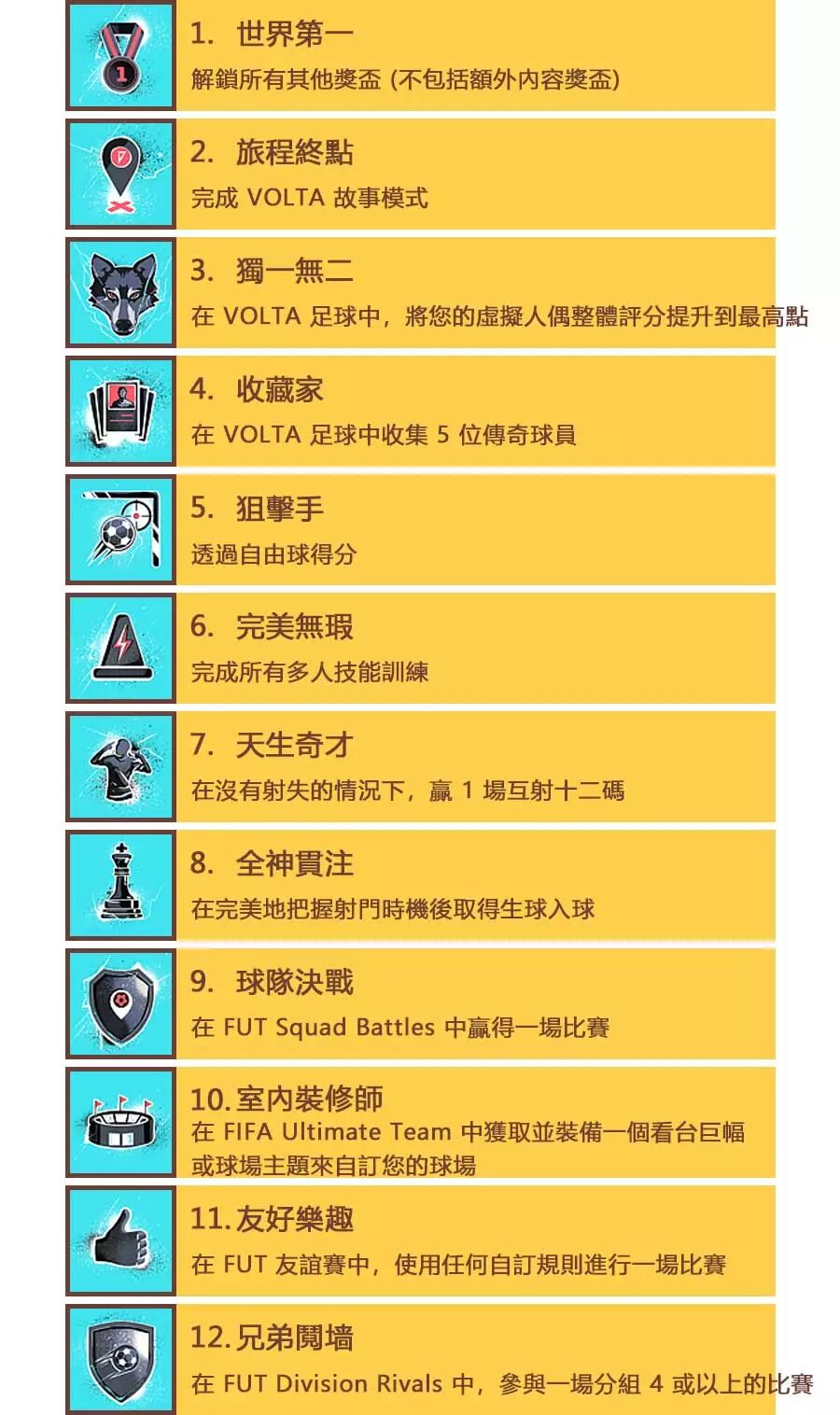 Fifa 白金奖杯与白金攻略一览 Ps4与ps5游戏攻略 微信公众号文章阅读 Wemp