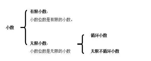 五年级上册数学小数乘除法知识点汇总带练习 可下载 小学数学指导 微信公众号文章阅读 Wemp