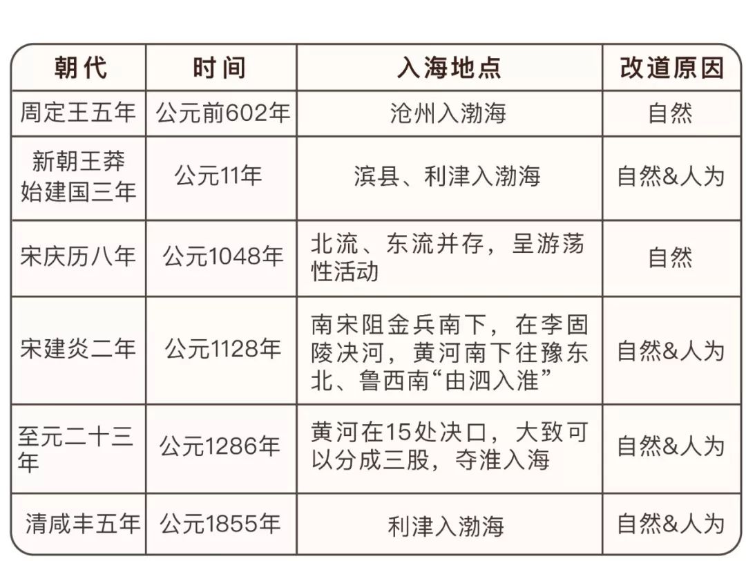 就算多動，黃河也是母親河 未分類 第15張