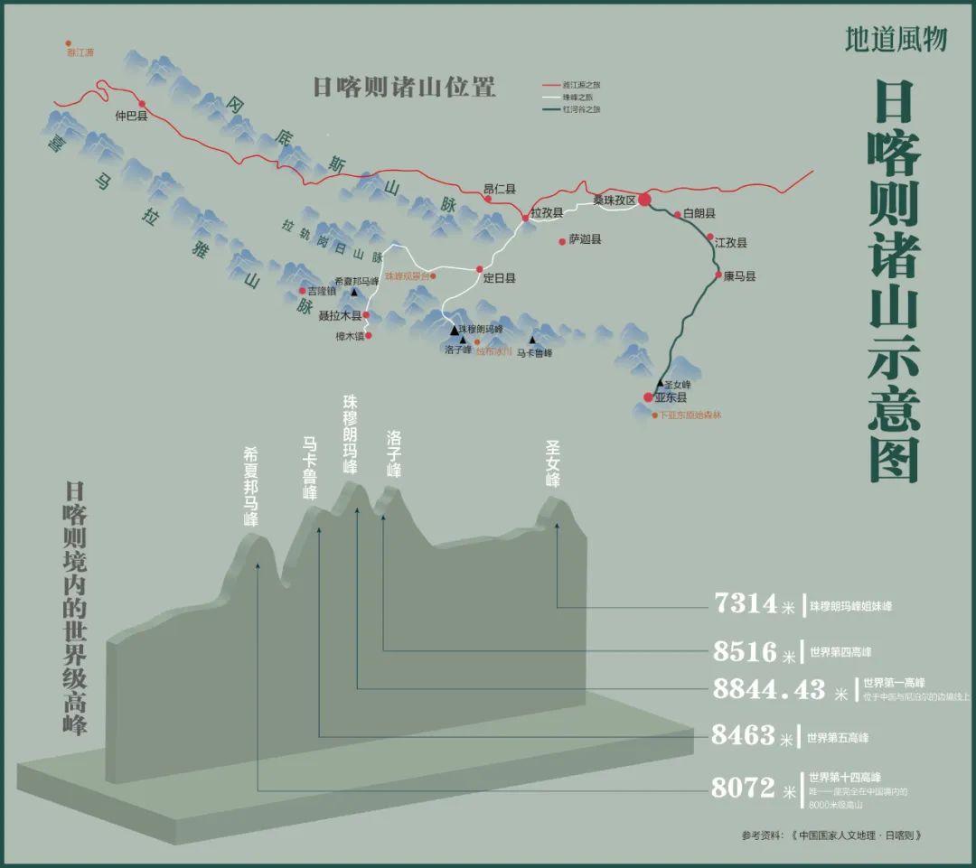 請在3秒內回答，珠峰在哪個城市？ 旅遊 第10張