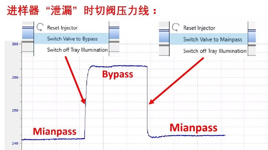 拆针器怎么用色谱人必备 ｜ 液相&液质的峰“丢了”可咋办？_https://www.jmylbn.com_新闻资讯_第7张