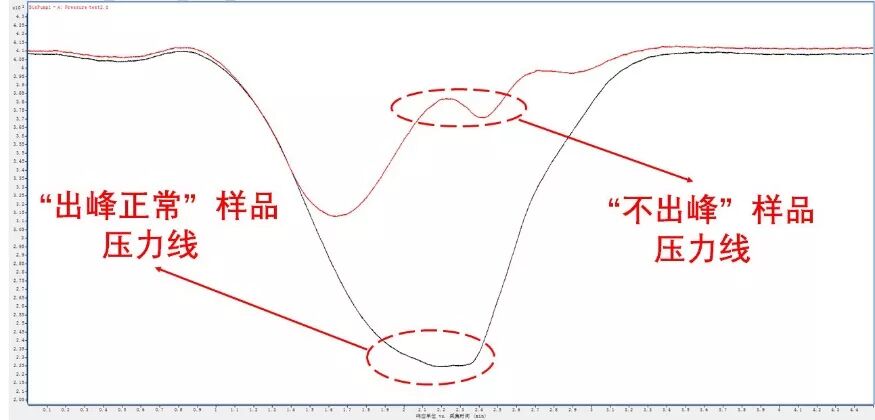 拆针器怎么用液相&液质的峰“丢了”可咋办？_https://www.jmylbn.com_新闻资讯_第27张