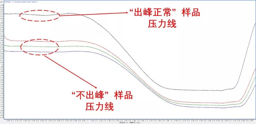 拆针器怎么用色谱人必备 ｜ 液相&液质的峰“丢了”可咋办？_https://www.jmylbn.com_新闻资讯_第4张