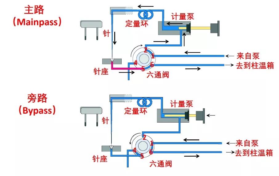 拆针器怎么用色谱人必备 ｜ 液相&液质的峰“丢了”可咋办？_https://www.jmylbn.com_新闻资讯_第5张