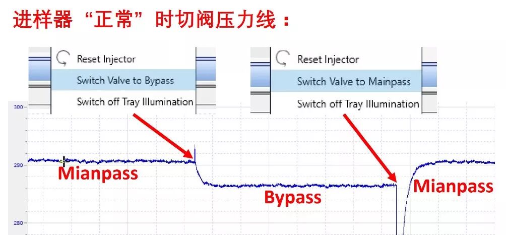 拆针器怎么用液相&液质的峰“丢了”可咋办？_https://www.jmylbn.com_新闻资讯_第5张