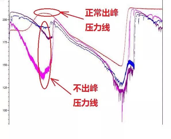 拆针器怎么用液相&液质的峰“丢了”可咋办？_https://www.jmylbn.com_新闻资讯_第13张