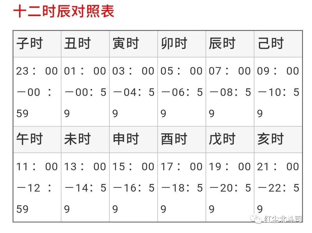 十二时辰与你的健康关系 红尘北斗司 微信公众号文章阅读 Wemp