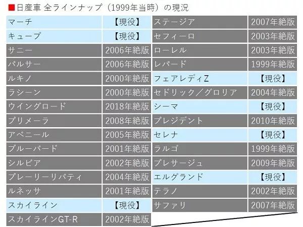 日本汽车的这只风之精灵 六十年都经历了些什么 名车志daily微信公众号文章