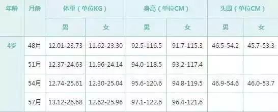 嬰幼兒體重、身高達到怎樣的標準才是健康標準呢？ 親子 第16張