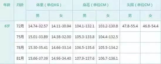 嬰幼兒體重、身高達到怎樣的標準才是健康標準呢？ 親子 第18張