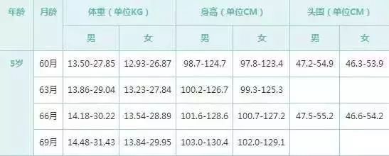 嬰幼兒體重、身高達到怎樣的標準才是健康標準呢？ 親子 第17張