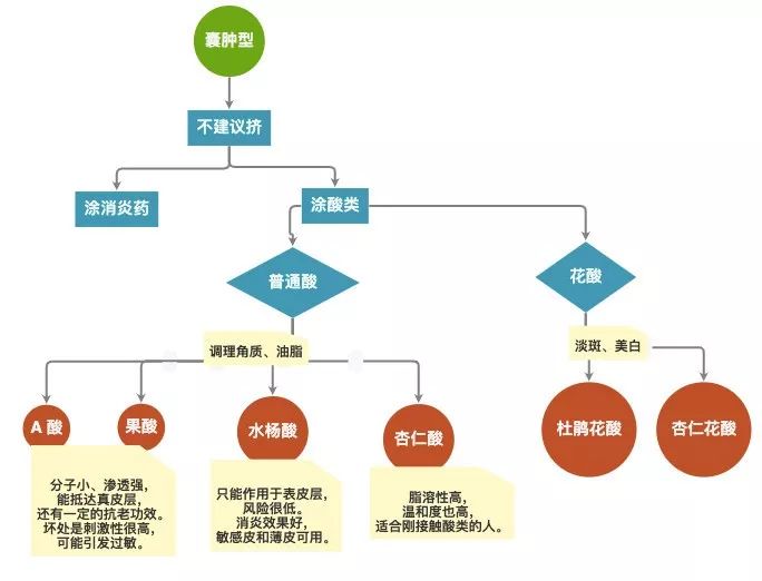 痘印心得经验_痘印的烦恼_痘印日常