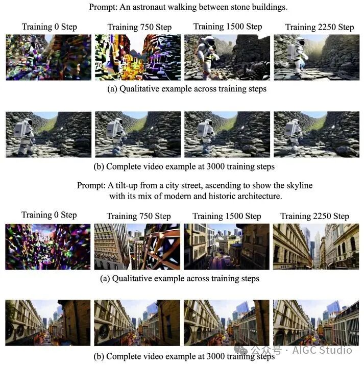 消费级显卡实时视频生成 FastVideo开源FastWan-QAD RTX5090 1。8秒生成5秒视频