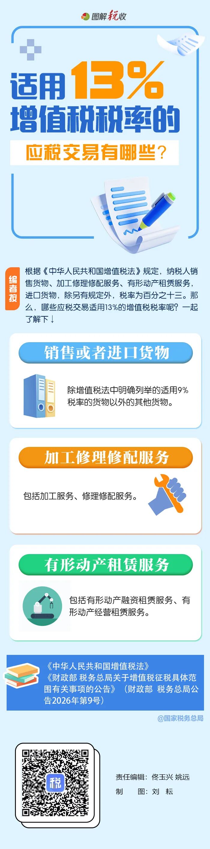 一图了解：福州适用13%增值税税率的应税交易有哪些？