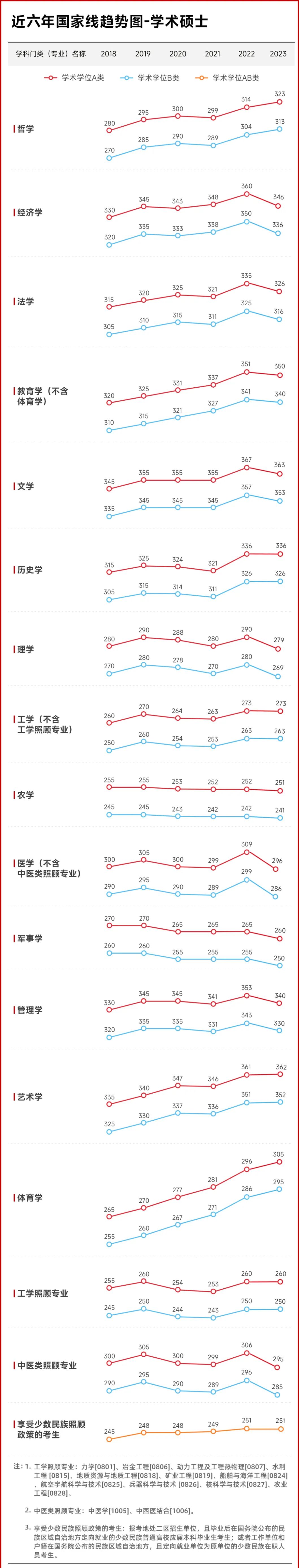 2021年考研考试成绩查询_2024年考研分数查询_2821考研成绩