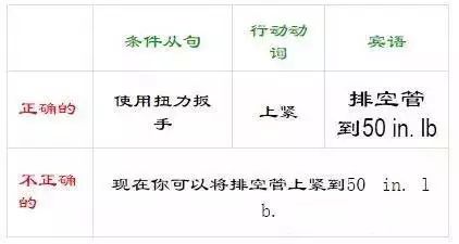 好的作業指導書（WI/SOP）必備四要素 職場 第14張