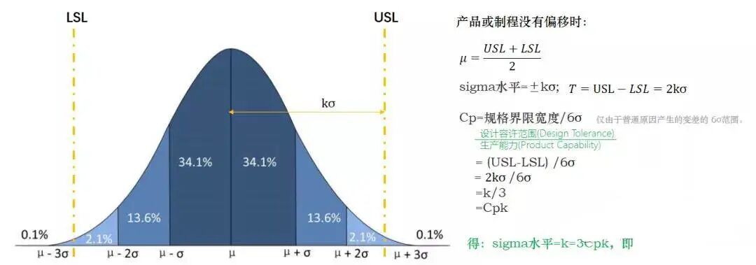干【】货】CPK、Sigma和PPM的换算关系的图9