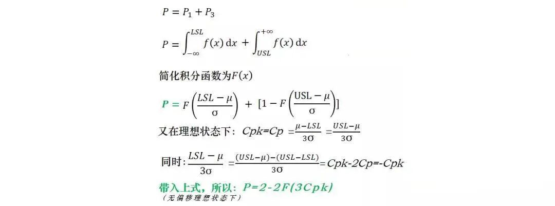 干【】货】CPK、Sigma和PPM的换算关系的图12