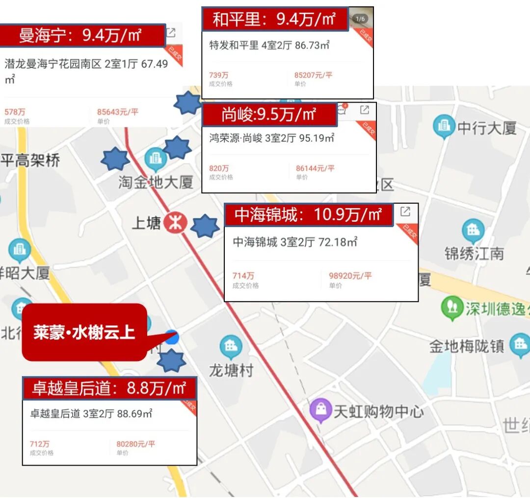 深高北金亨利成交14.7万/平！龙华红山全面步入10万+需要多久？(图5)