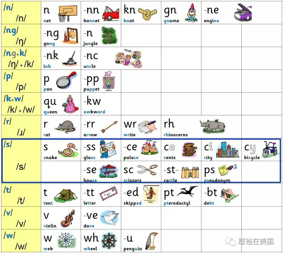 牛津大學用一張表 讓自然拼讀學來毫不費力 憨爸在美國 微文庫