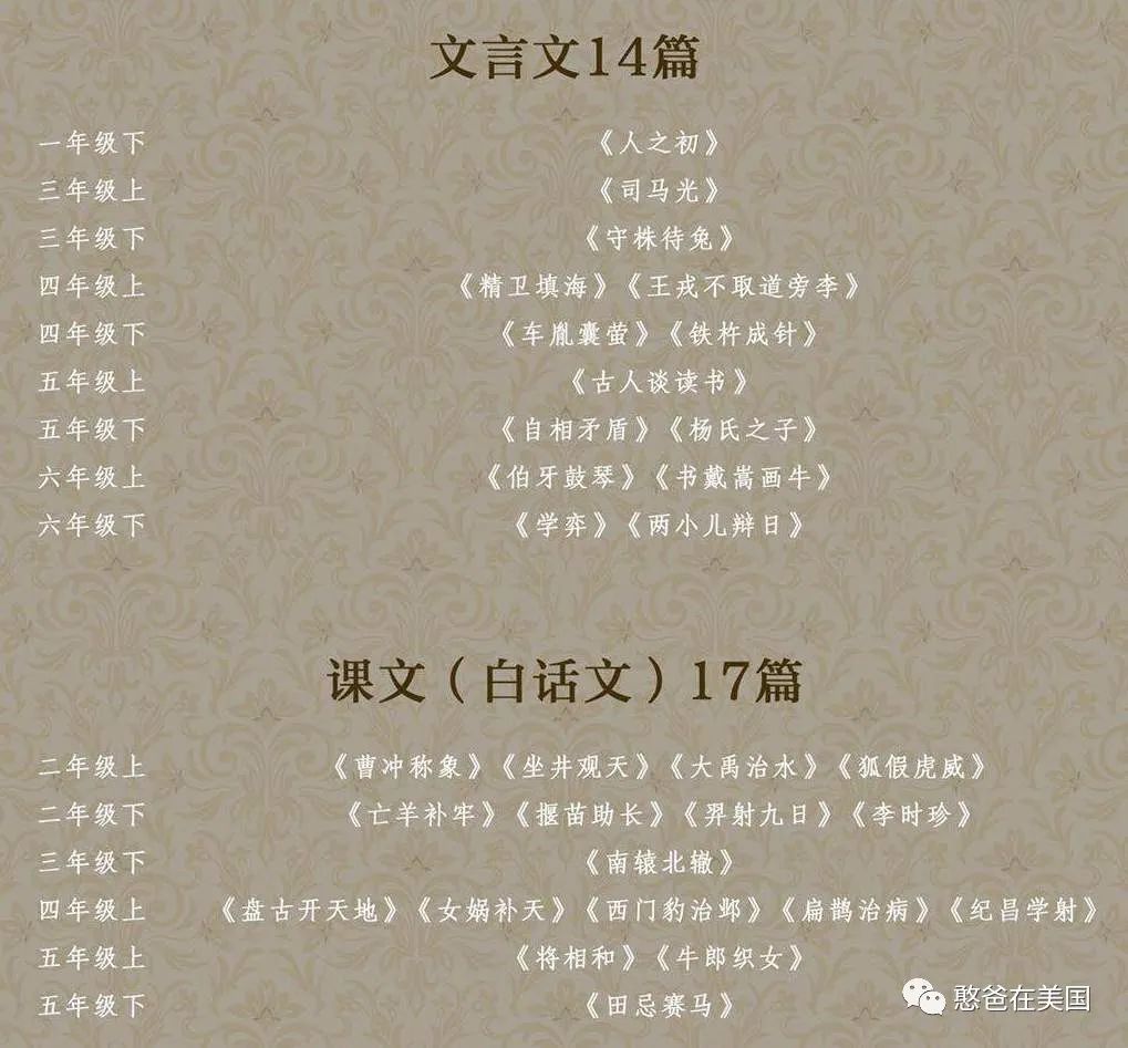 开抢 小学课本最难懂的1篇古文 用思维导图都能轻松搞定 憨爸在美国 二十次幂