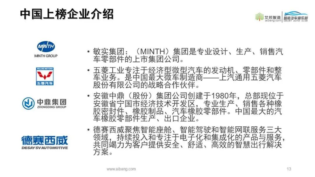 2021年全球汽车零部件供应商100强来了（按营收排名）的图12