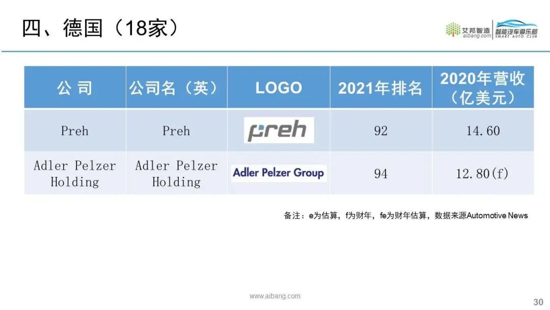 全球汽车零部件供应商100强名单出炉！的图25