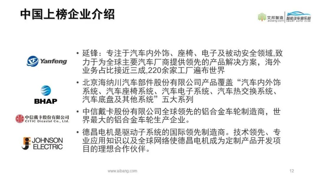 2021年全球汽车零部件供应商100强来了（按营收排名）的图11